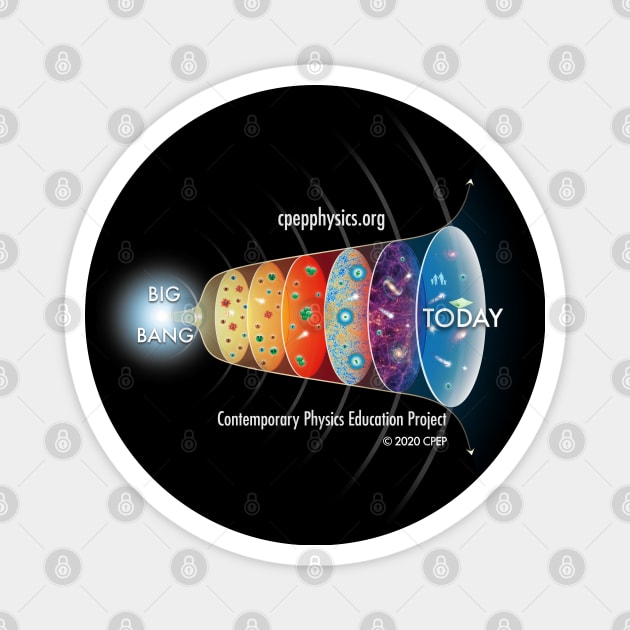 CPEP Big Bang Magnet by CPEP Physics